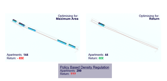 The Importance of Cost Data in Site Appraisal